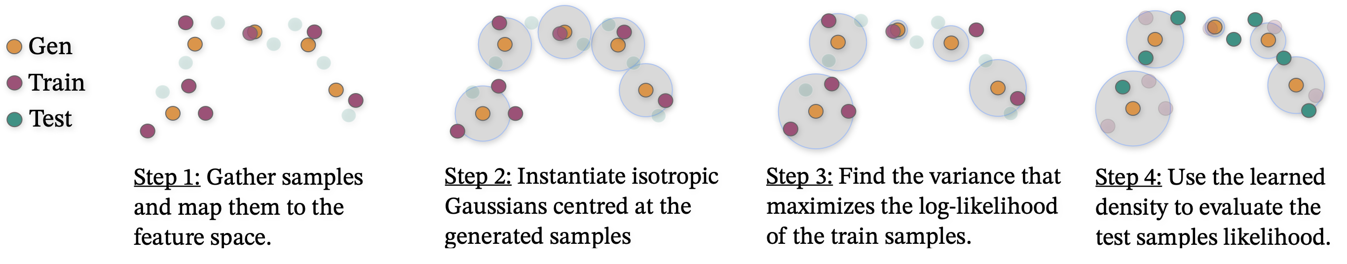 fig3