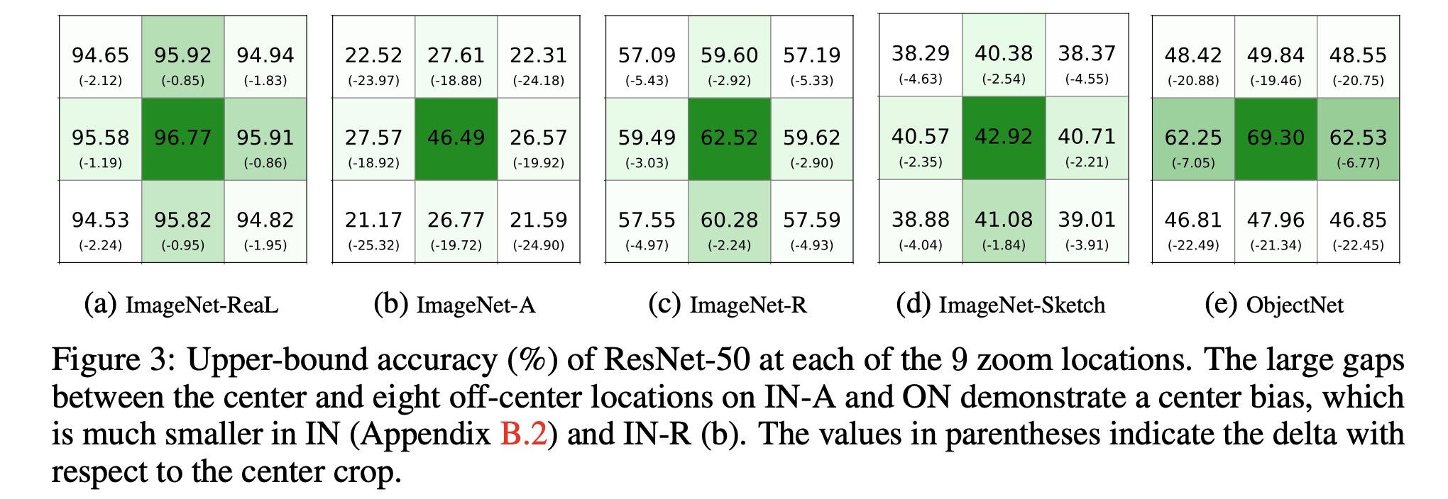 fig3_ih